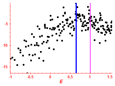 Strength function log